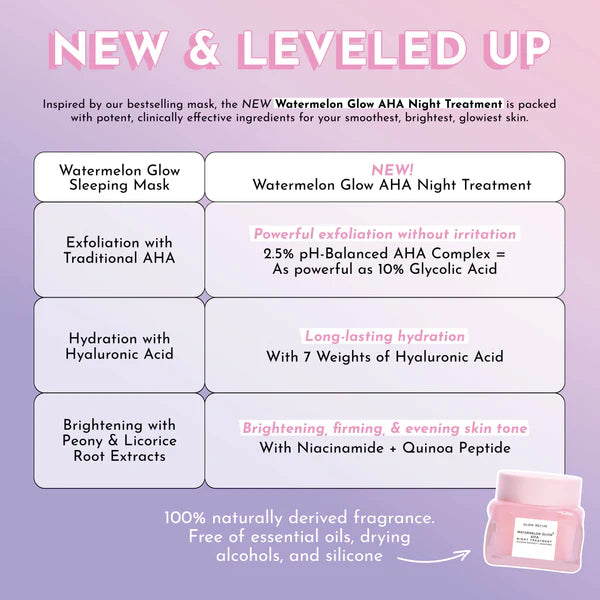 GLOW RECIPE Watermelon Glow AHA Night Treatment
