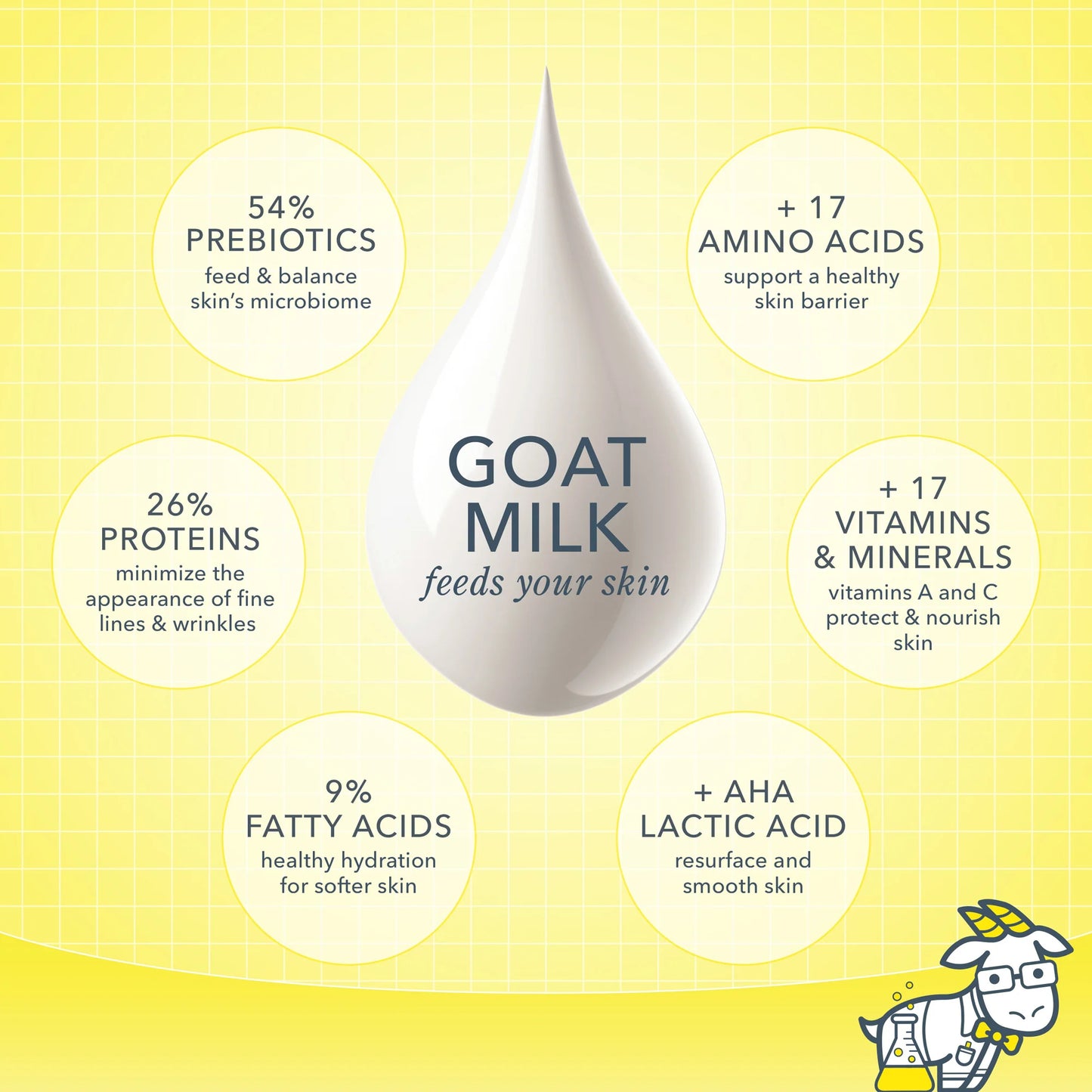 BEEKMAN 1802 Goat Milk Skin & Nail Nurture Kit