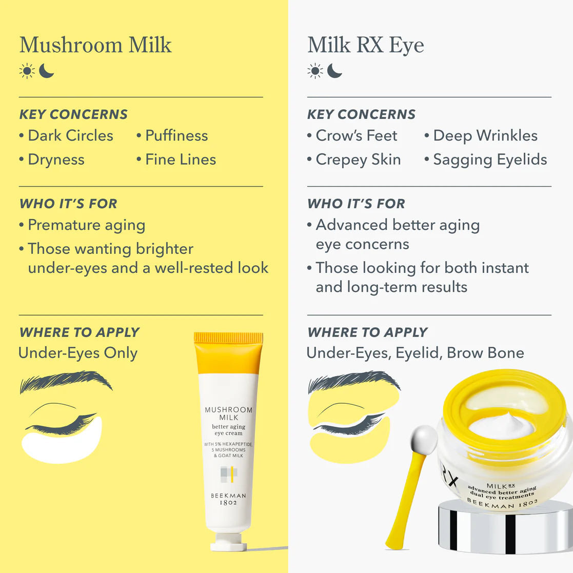 BEEKMAN Mushroom Milk Better Aging Eye Cream