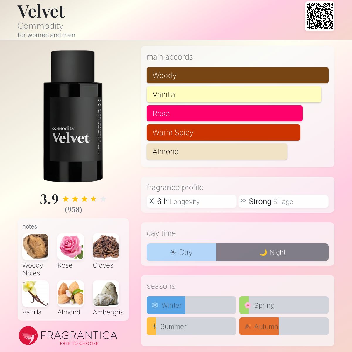 COMMODITY FRAGRANCES Velvet+ Bold (10 ml)